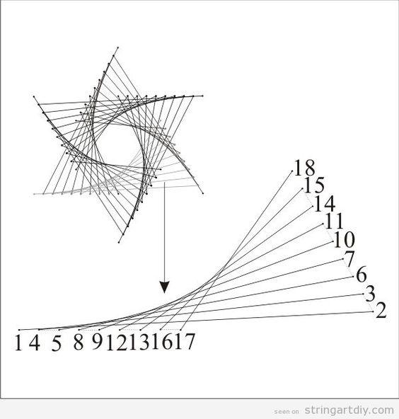 “钉子绕线画”几何图形绕线规律图解