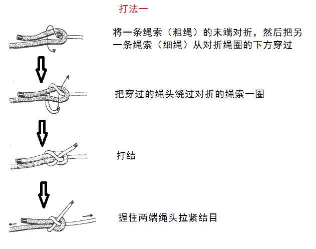 拔牙绳子打结方法图解图片