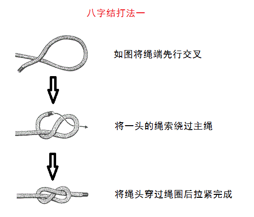粗绳子对接方法图解图片