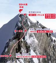 高山峰中国最高山峰是哪座山本文共4293字